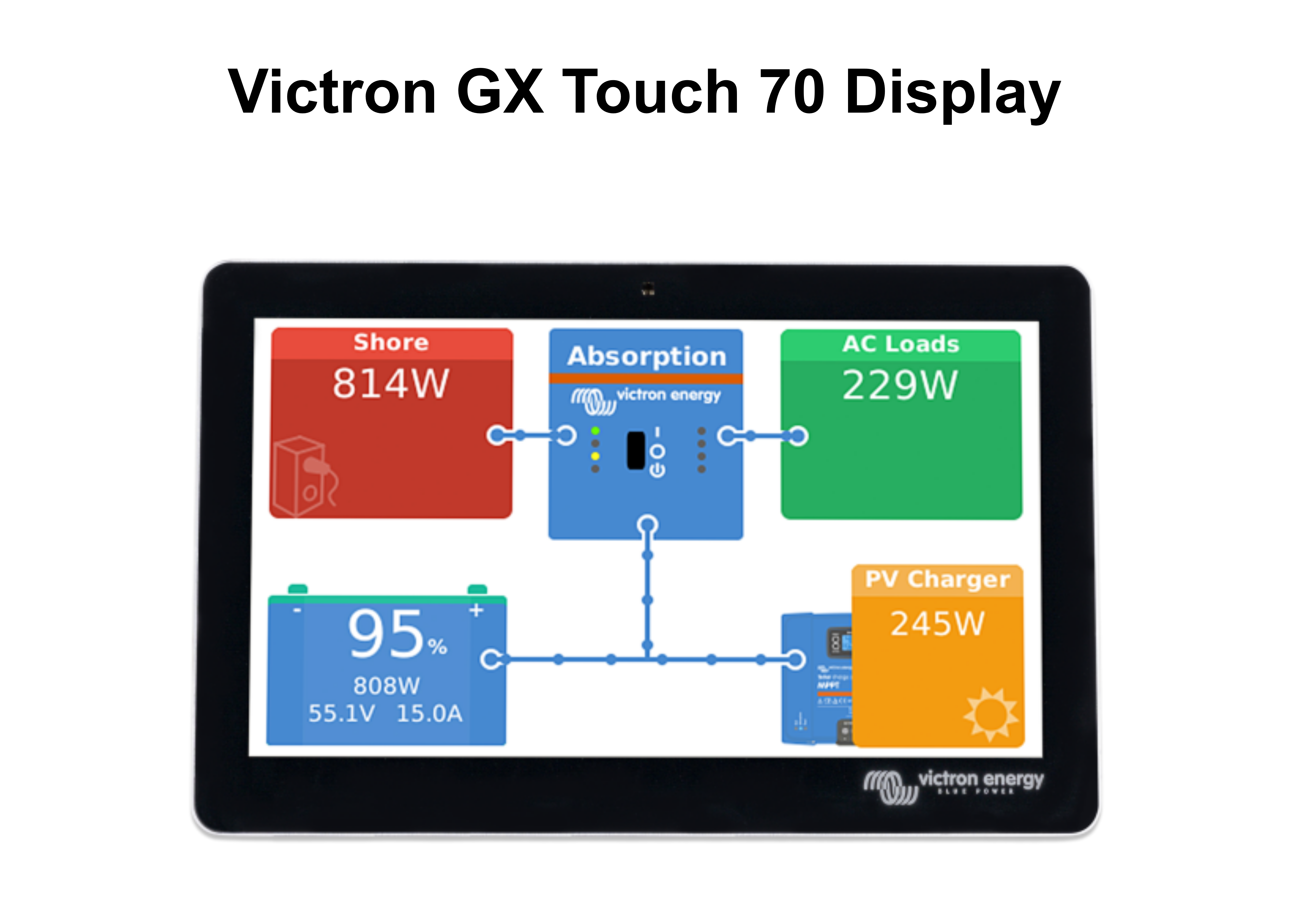 Victron GX Touch 70 Display